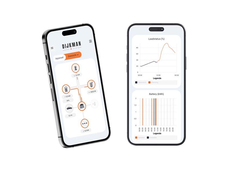 Met de Dijkman app heb je inzicht in jouw energiestromen en de mogelijke besparingen.